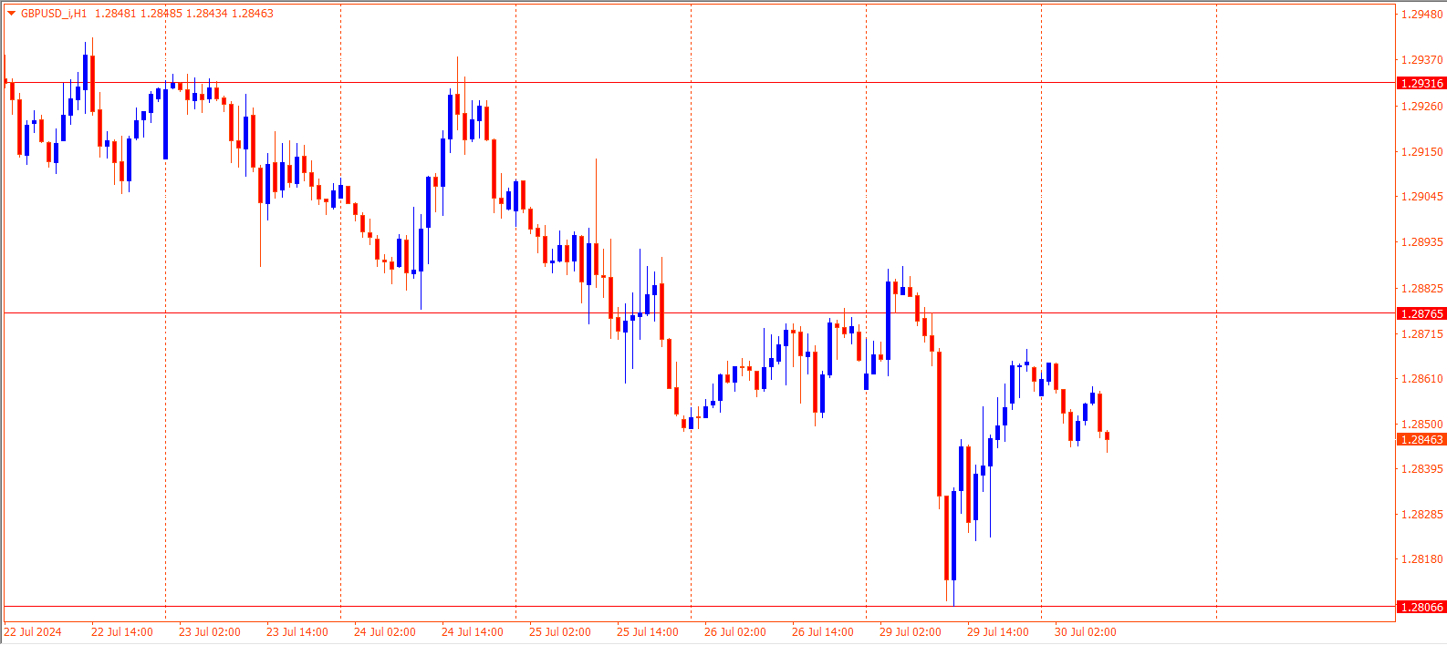 GBPUSD